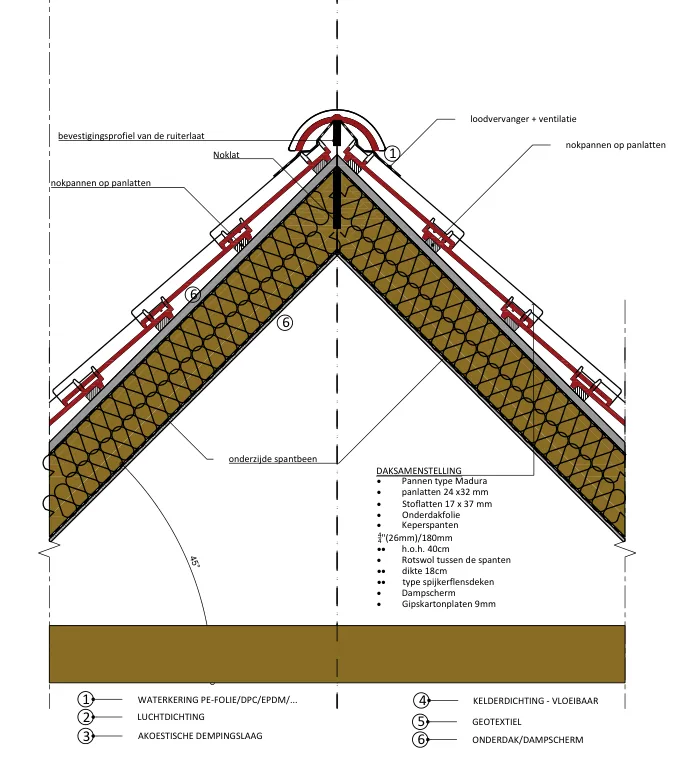 Pitched roof ridge technical drawing